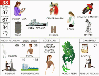 Putri Raja | 
Cendrawasih | 
Balap Sepeda Motor | 
Engsel | 
Drum/Tong | 
Hamil | 
Untari