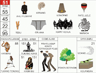 Ahli Filsafat | 
Kerang | 
Patelele | 
Tebu | 
Celana | 
Narodo