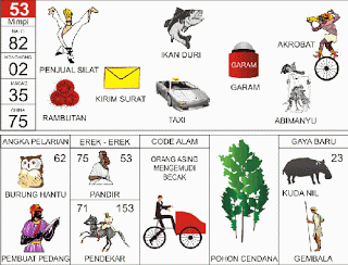 Penjual Silat | 
Ikan Duri | 
Akrobat | 
Rambutan | 
Taxi | 
Abimanyu